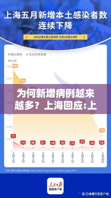 为何新增病例越来越多？上海回应:上海新增病例为什么这么多
