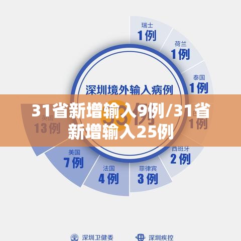31省新增输入9例/31省新增输入25例