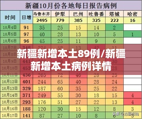 新疆新增本土89例/新疆新增本土病例详情