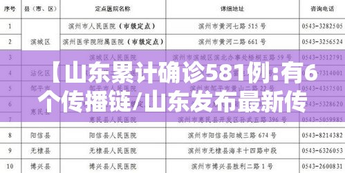 【山东累计确诊581例:有6个传播链/山东发布最新传染病2020】