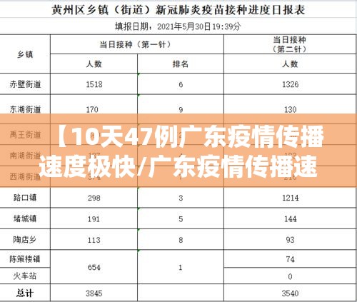 【10天47例广东疫情传播速度极快/广东疫情传播速度很快】