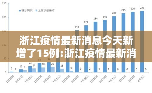 浙江疫情最新消息今天新增了15例:浙江疫情最新消息昨天新增