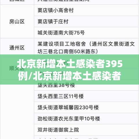 北京新增本土感染者395例/北京新增本土感染者395例是哪里的