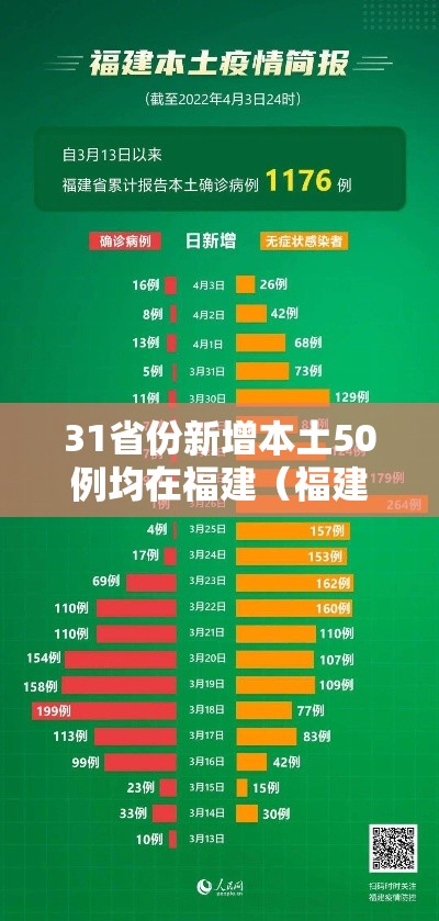 31省份新增本土50例均在福建（福建省新增本土确诊病例）