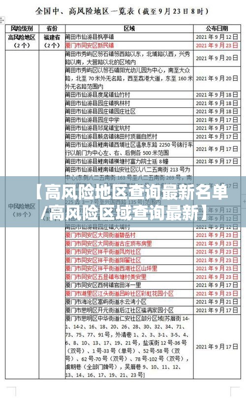 【高风险地区查询最新名单/高风险区域查询最新】