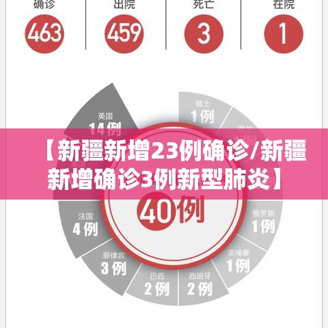 【新疆新增23例确诊/新疆新增确诊3例新型肺炎】