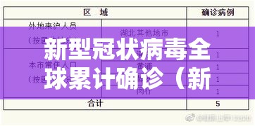 新型冠状病毒全球累计确诊(新型冠状病毒全球累计确诊中国 新闻) 新型冠状病毒全球累计确诊(新型冠状病毒全球累计确诊中国 新闻)