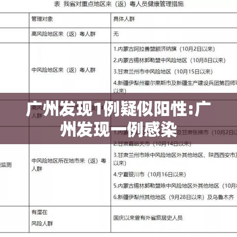 广州发现1例疑似阳性:广州发现一例感染