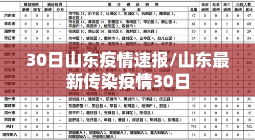 30日山东疫情速报/山东最新传染疫情30日