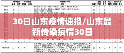 30日山东疫情速报/山东最新传染疫情30日