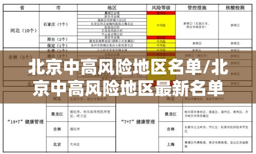 北京中高风险地区名单/北京中高风险地区最新名单实时查询