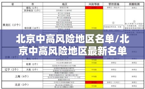 北京中高风险地区名单/北京中高风险地区最新名单实时查询