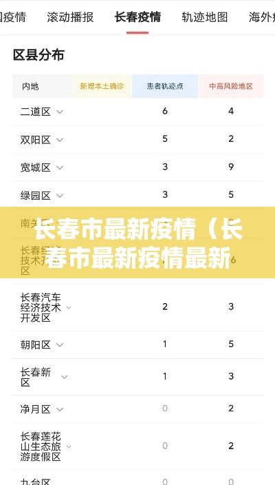 长春市最新疫情（长春市最新疫情最新消息）