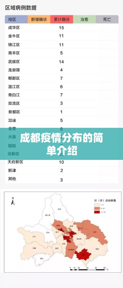 成都疫情分布的简单介绍 成都疫情分布的简单介绍