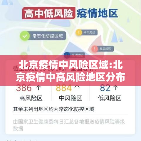 北京疫情中风险区域:北京疫情中高风险地区分布