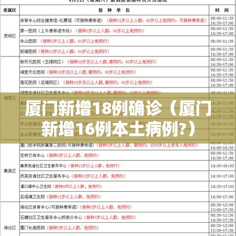 厦门新增18例确诊(厦门新增16例本土病例?) 厦门新增18例确诊(厦门新增16例本土病例?)