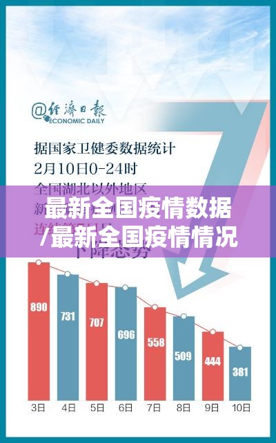 最新全国疫情数据/最新全国疫情情况公布