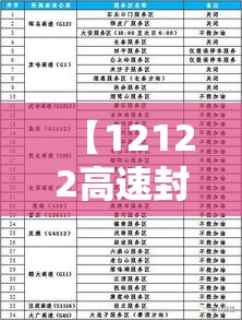 【12122高速封闭查询表/12122高速封闭查询表石家庄】