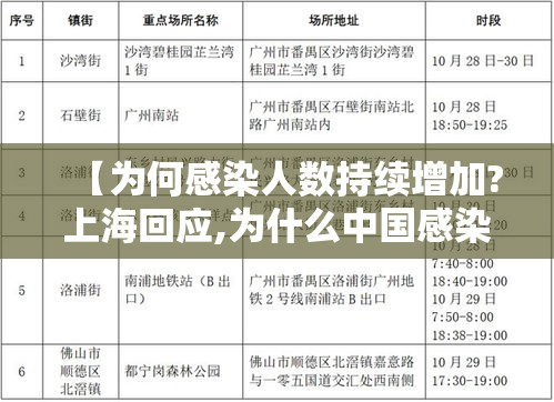 【为何感染人数持续增加?上海回应,为什么中国感染人数少】