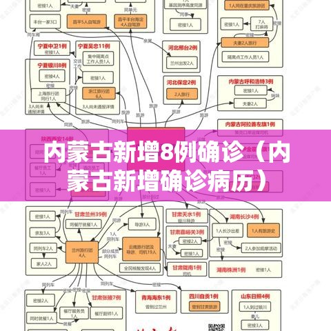 内蒙古新增8例确诊（内蒙古新增确诊病历）