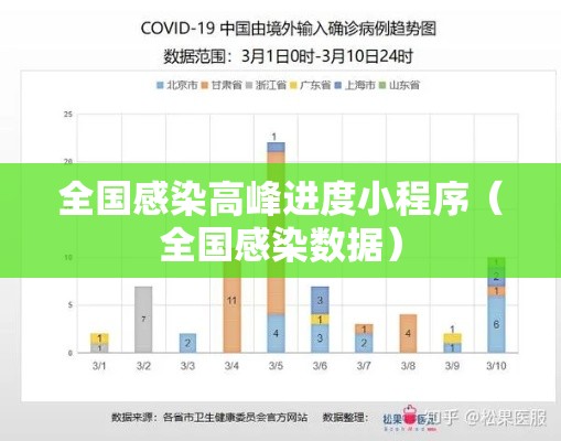全国感染高峰进度小程序（全国感染数据）