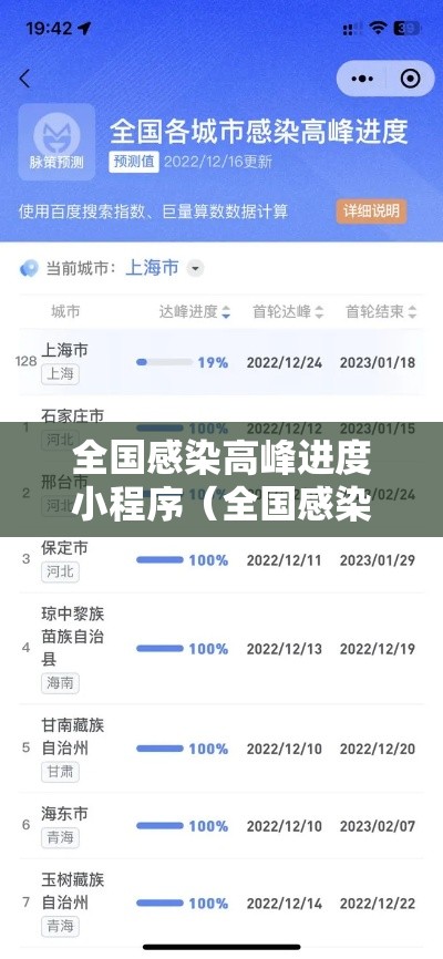 全国感染高峰进度小程序（全国感染数据）