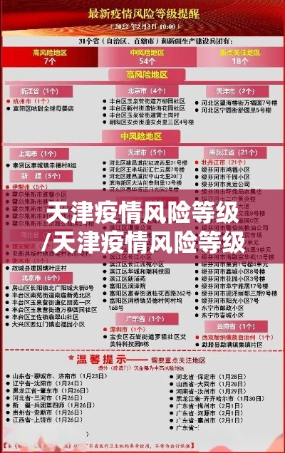 天津疫情风险等级/天津疫情风险等级划分名单