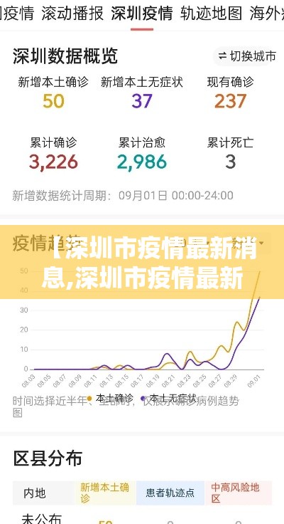 【深圳市疫情最新消息,深圳市疫情最新消息多少例了】