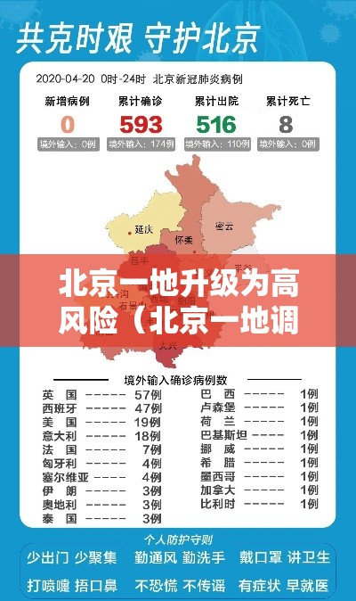 北京一地升级为高风险（北京一地调整为高风险）