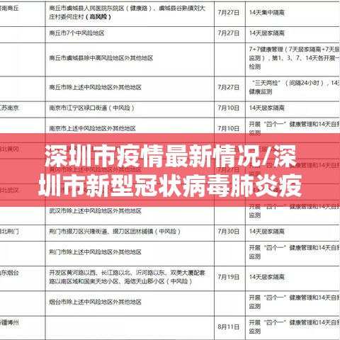 深圳市疫情最新情况/深圳市新型冠状病毒肺炎疫情最新情况 深圳市疫情最新情况/深圳市新型冠状病毒肺炎疫情最新情况