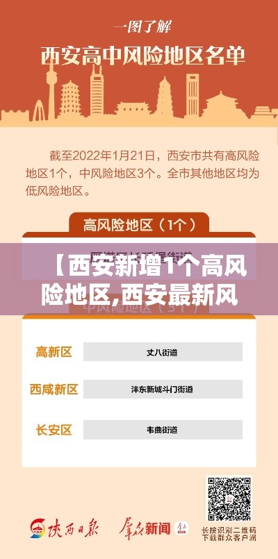 【西安新增1个高风险地区,西安最新风险区】