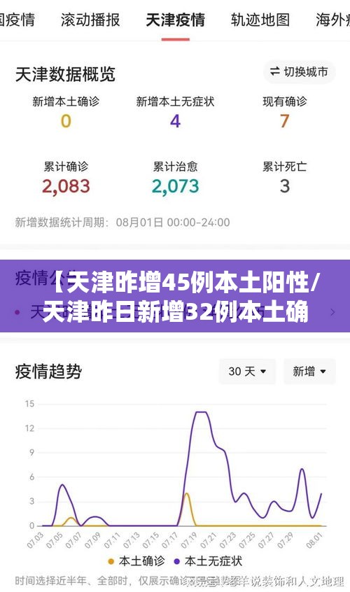 【天津昨增45例本土阳性/天津昨日新增32例本土确诊】