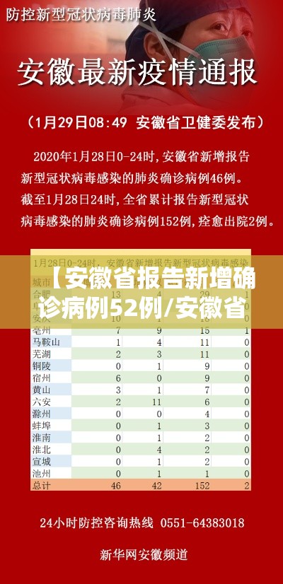 【安徽省报告新增确诊病例52例/安徽省新确诊1例人感染疫情】