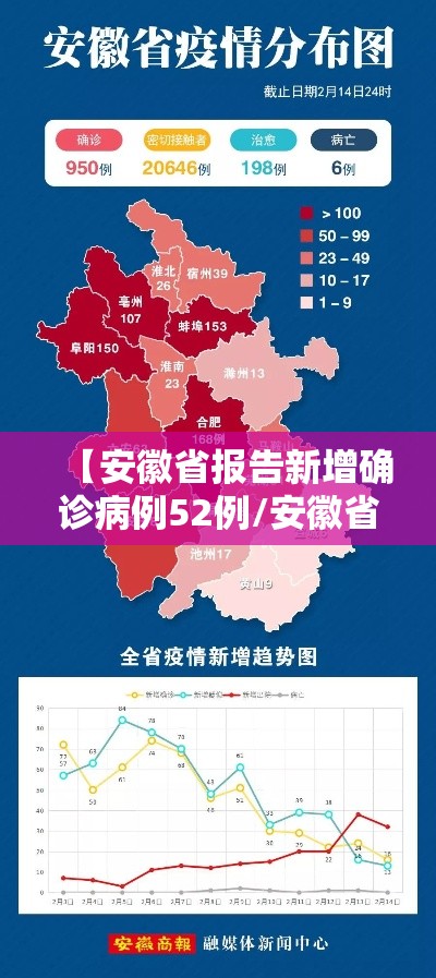 【安徽省报告新增确诊病例52例/安徽省新确诊1例人感染疫情】