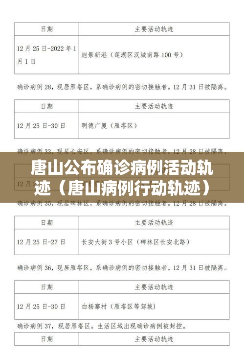 唐山公布确诊病例活动轨迹（唐山病例行动轨迹）