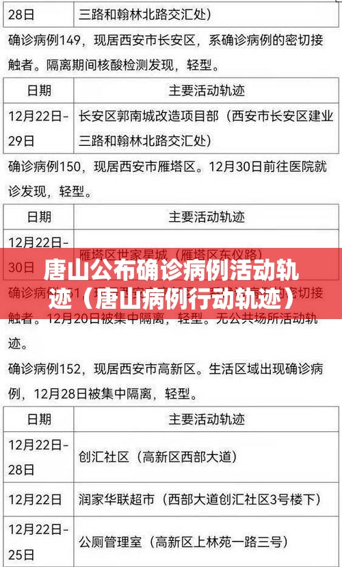 唐山公布确诊病例活动轨迹（唐山病例行动轨迹）