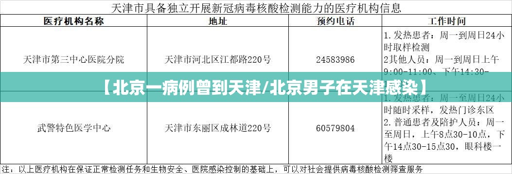 【北京一病例曾到天津/北京男子在天津感染】