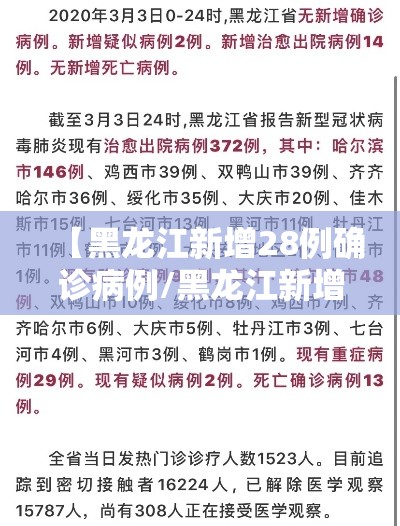 【黑龙江新增28例确诊病例/黑龙江新增确诊病例323例】