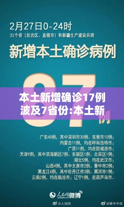 本土新增确诊17例波及7省份:本土新增确诊破百
