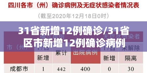 31省新增12例确诊/31省区市新增12例确诊病例