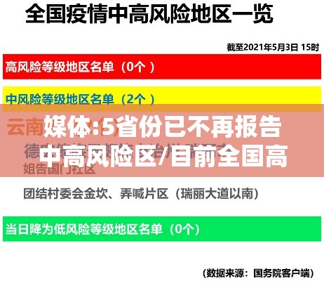 媒体:5省份已不再报告中高风险区/目前全国高风险地区已全部清零 中风险地区仍有4个