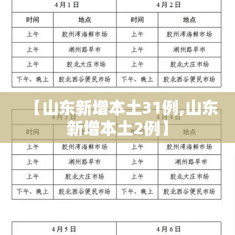 【山东新增本土31例,山东新增本土2例】