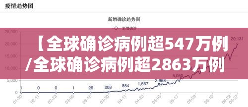 【全球确诊病例超547万例/全球确诊病例超2863万例】 【全球确诊病例超547万例/全球确诊病例超2863万例】