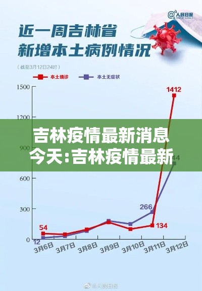 吉林疫情最新消息今天:吉林疫情最新情况 最新消息