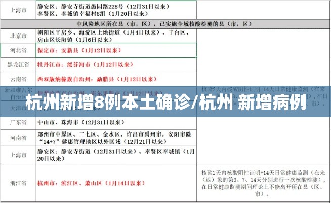杭州新增8例本土确诊/杭州 新增病例
