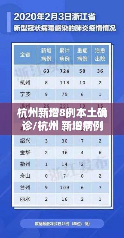 杭州新增8例本土确诊/杭州 新增病例