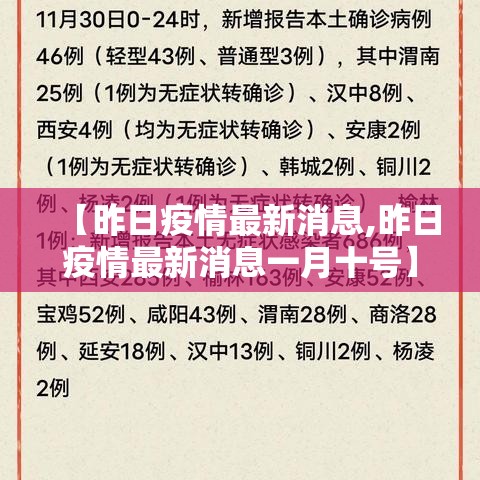 【昨日疫情最新消息,昨日疫情最新消息一月十号】