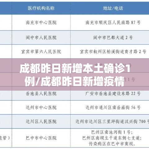 成都昨日新增本土确诊1例/成都昨日新增疫情