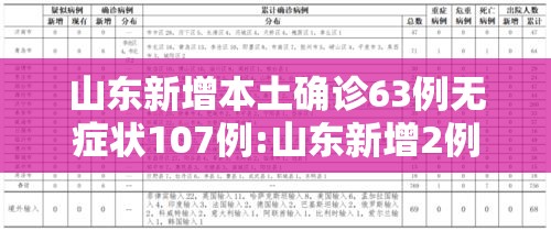 山东新增本土确诊63例无症状107例:山东新增2例无症状感染者详情 山东新增本土确诊63例无症状107例:山东新增2例无症状感染者详情