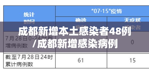 成都新增本土感染者48例/成都新增感染病例 成都新增本土感染者48例/成都新增感染病例